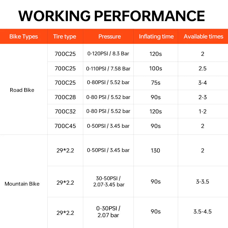 Magicshine Airror Digital Mini Compressor Inflator